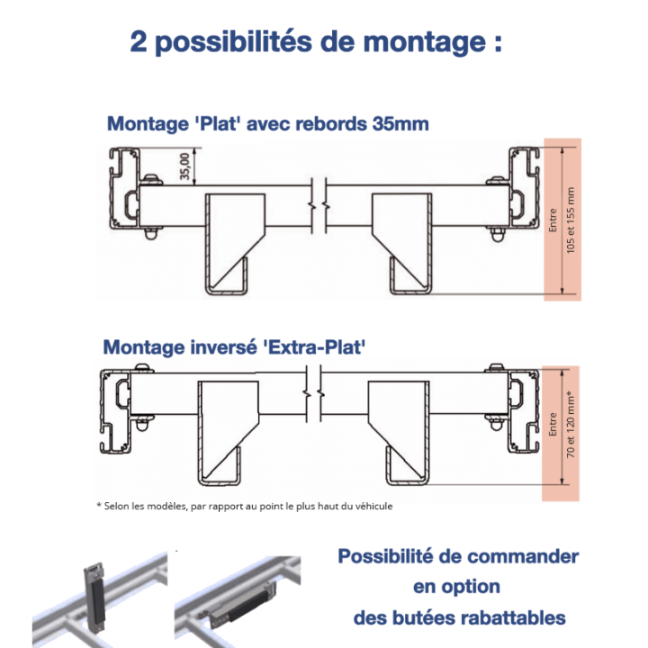 Schematische Darstellung flacher Aluminium-Dachträger für Nissan Interstar